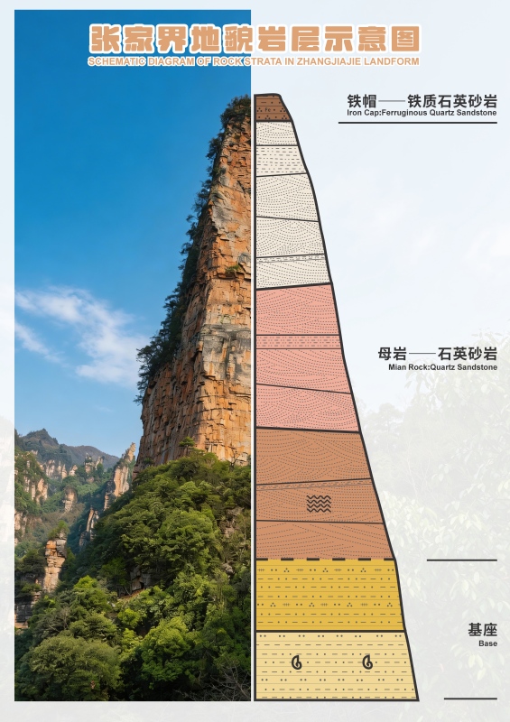 14-1张家界地貌岩层示意图(1).jpg