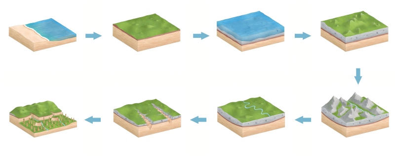 张家界世界地质公园地质演化史