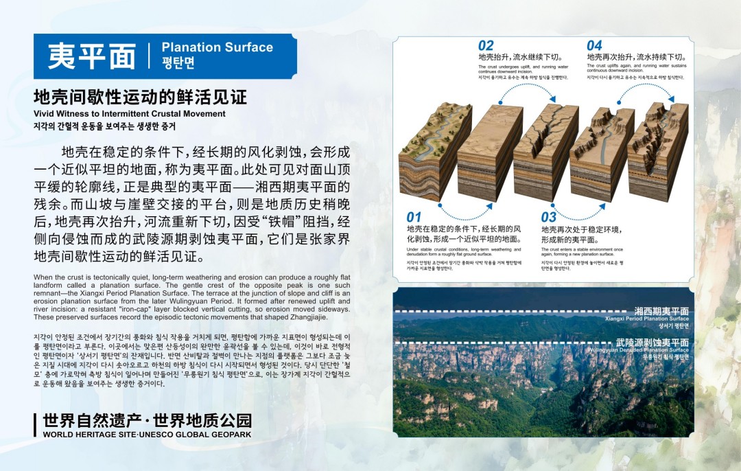 【地质小知识】夷平面